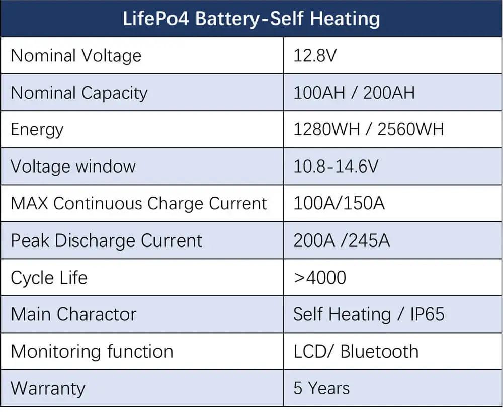 Off Grid Solar Kit 3000W Inverter 12VDC 120V Output LifePO4 - Image 7