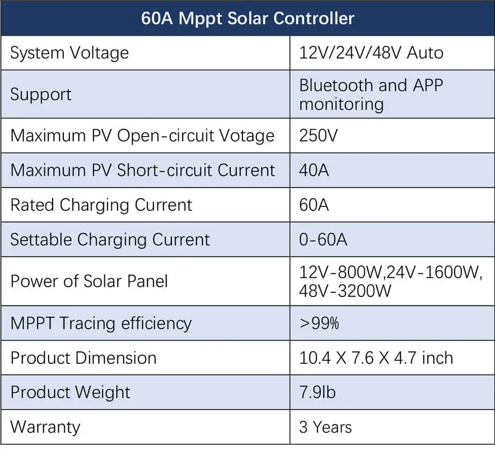 Off Grid Solar Kit 3000W Inverter 12VDC 120V Output LifePO4 - Image 3